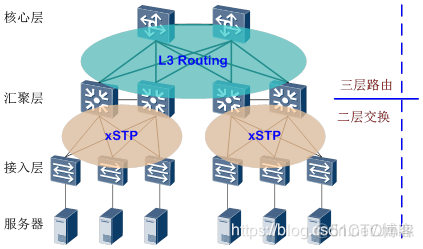 OpenFlow/SDN 的缘起与发展_服务器_02