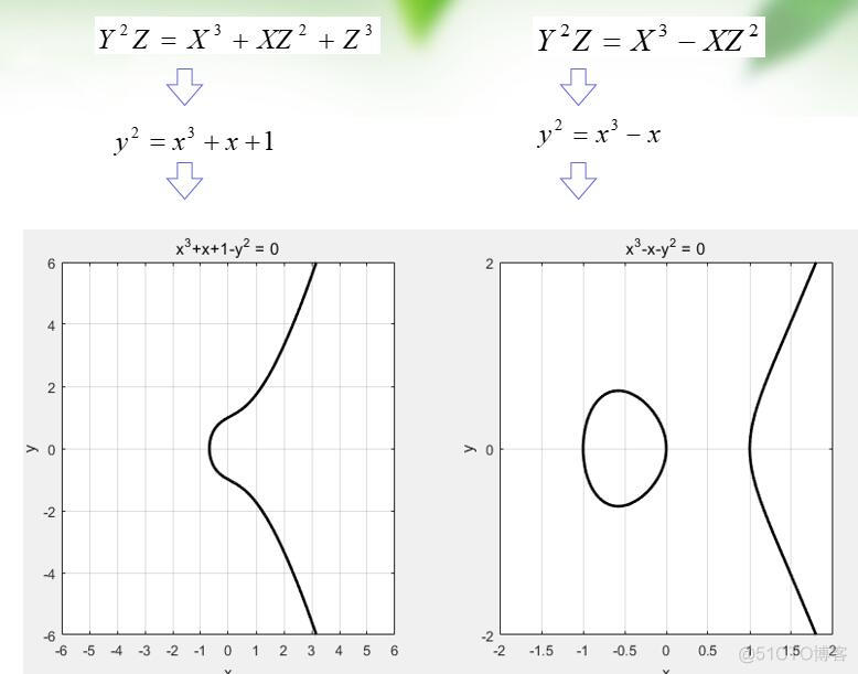 ECC椭圆曲线详解(有具体实例)_加密算法_39