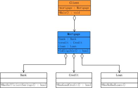 .NET设计模式（12）：外观模式（Façade Pattern）_数据_95