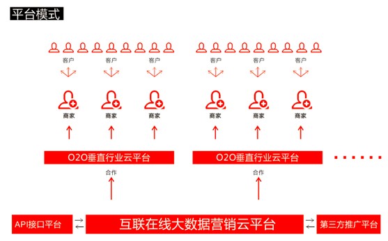 【互联在线1001个设想】之“自需产品在自家店买”_iphone_02