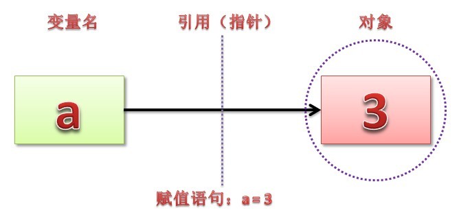 python入门教程_python_05