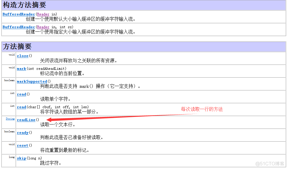 IO知识点整理（四种基类的使用）_字节流_13