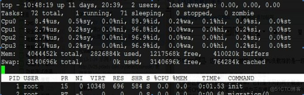 Linux 下 CPU 使用率与机器负载的关系与区别_双核