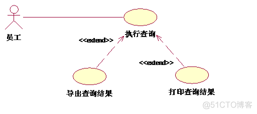 UML中的用例间关系图示（转）_泛化关系_02