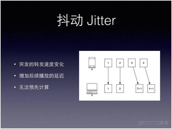 转： 移动直播技术秒开优化经验_数据_12