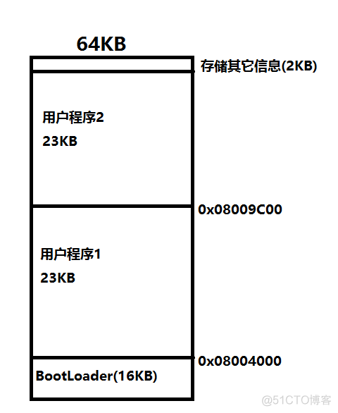 ESA2GJK1DH1K升级篇: STM32远程乒乓升级,基于Wi-Fi模块AT指令TCP透传方式,MQTT通信控制升级-BootLoader程序制作过程(V1.0)_web服务器_13