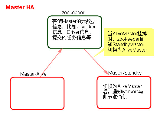 大数据集群运维（14）CentOS7.5搭建spark2.3.1集群_apache_07