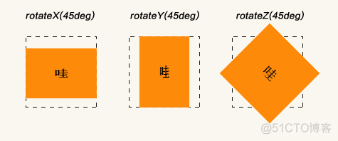 CSS3：3D转换_3d_02