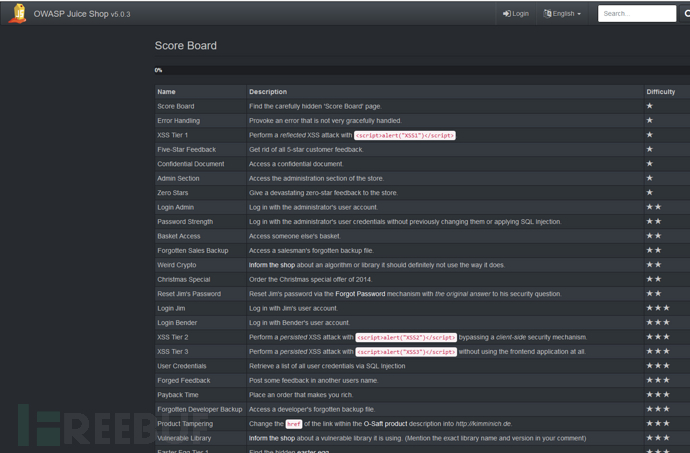 OWASP JUICE SHOP部分题解_json_03