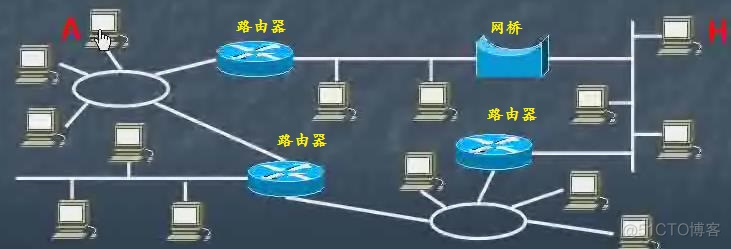 TCP/IP协议原理与应用笔记15：网络连接设备_网络连接_07