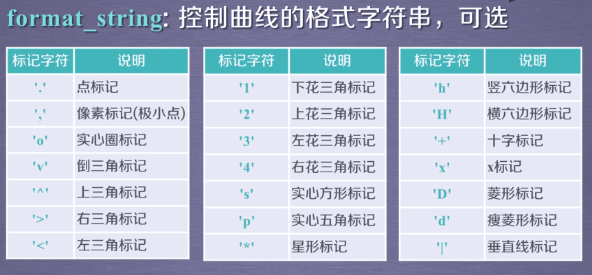 数据分析与展示---Matplotlib入门_取值范围_13