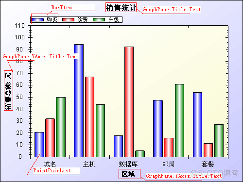 ZedGraph使用经验(转帖)_属性设置_06