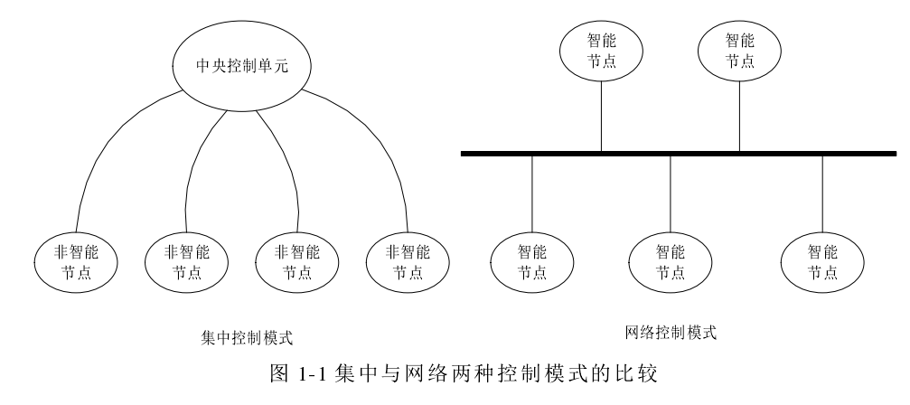 工业以太网学习_从站