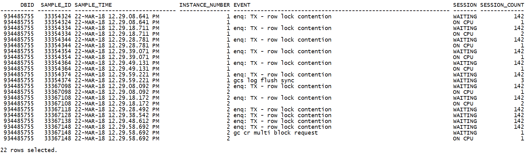 记录一则enq: TX - row lock contention的分析过程_oracle_03