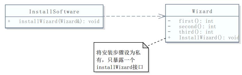 第2章 面向对象的设计原则（SOLID）：5_迪米特法则_i++_04