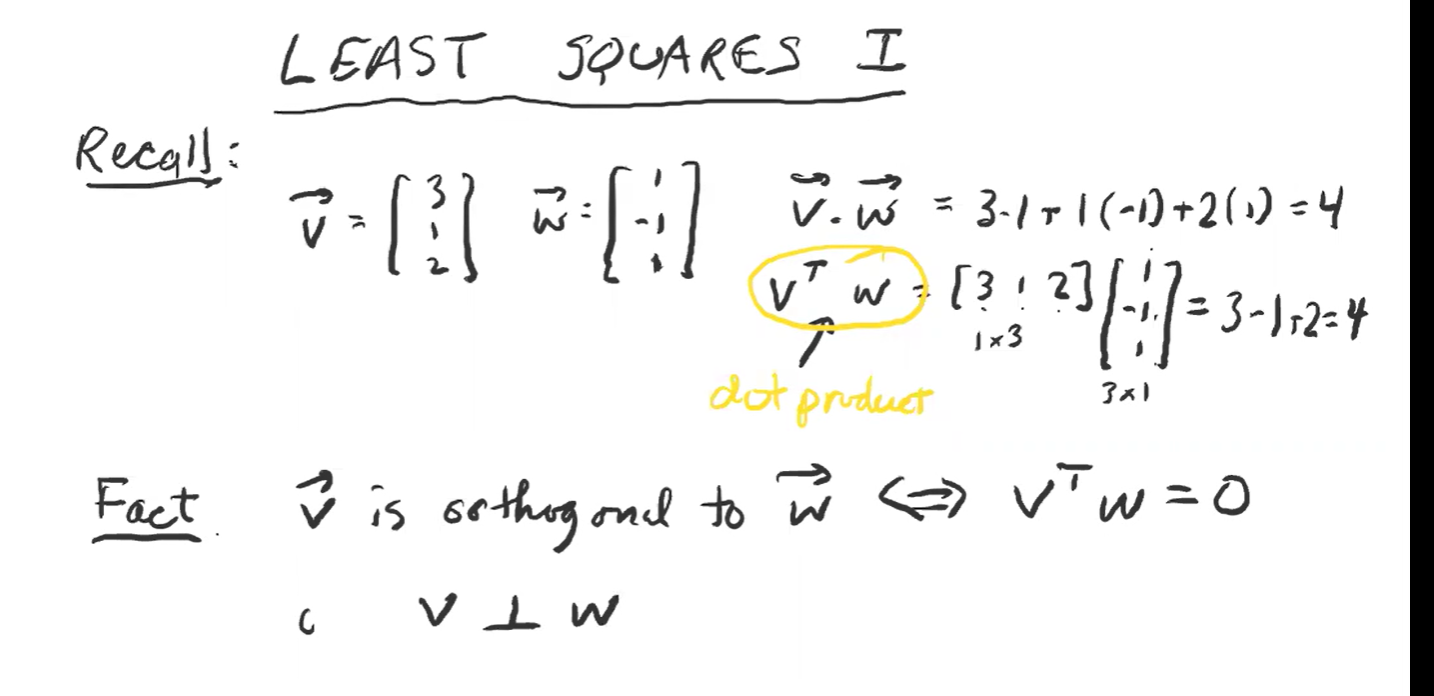 N: Least Square I_Other