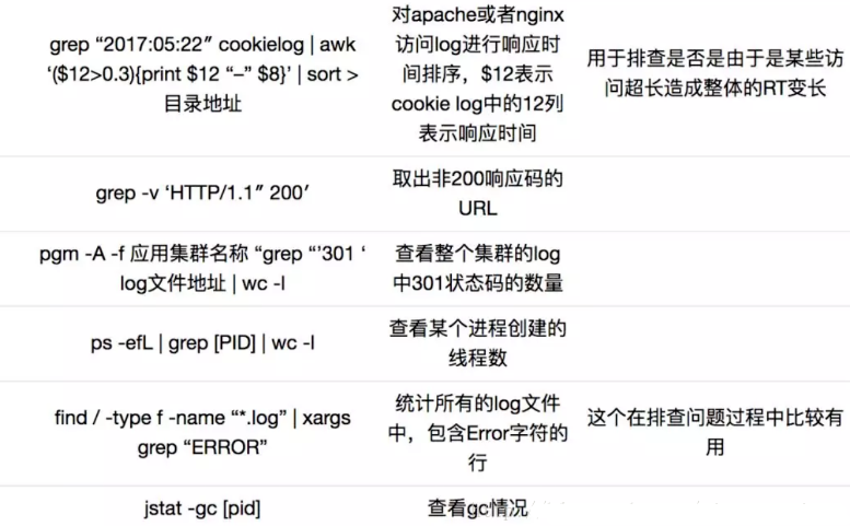 linux学习（5）：linux 性能瓶颈排查_性能测试_08