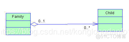 UML类图与类的关系_关联关系_06