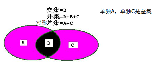 集合的使用_浅复制_15