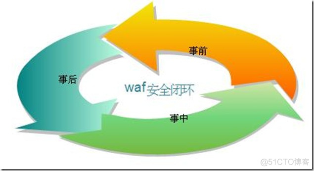 WAF与IPS的区别总结_WAF与IPS_03