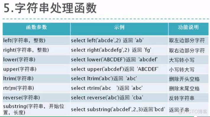 SQL语句（十一）函数查询_聚合函数_02