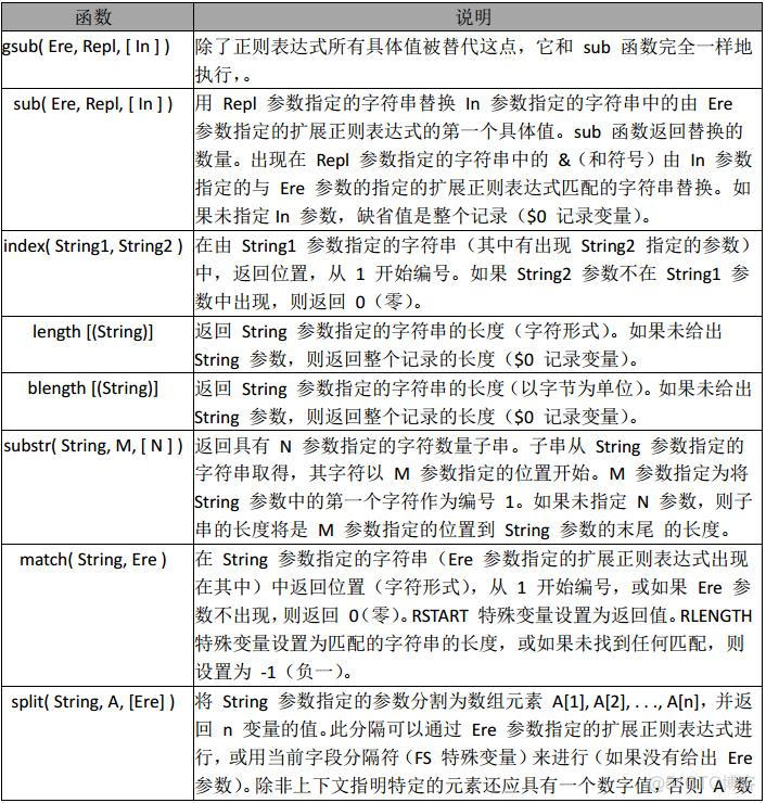 linux 文本分析工具---awk命令(7/1)_代码块_04