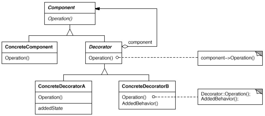 Decorator 装饰（结构型模式）_多继承