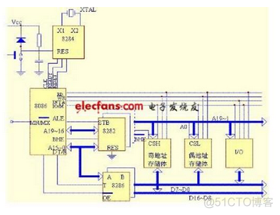 Intel 8086 CPU_计算机基础知识---CPU_04