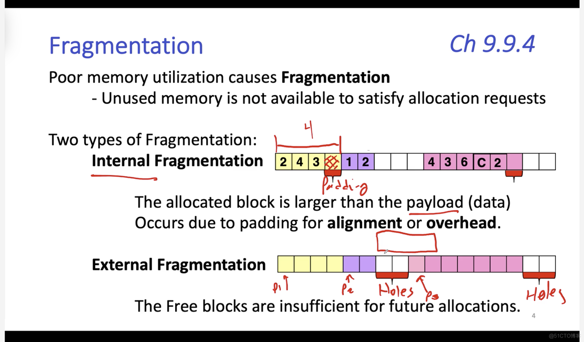 System 15-1: Dynamic Memory &  Fragmentation_system_02