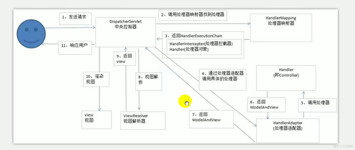 面试--SSM高频面试题_spring_13