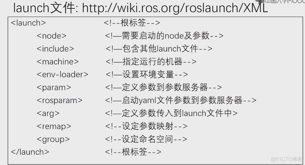 ROS計算圖級（通訊架構）_可执行文件_06