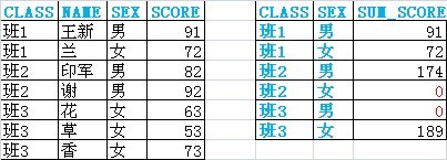 linq用于统计和数据表变换的问题_其他