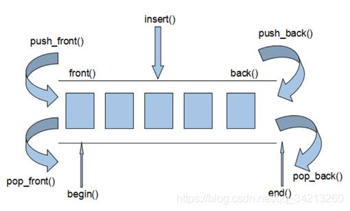 STL——（4）deque_数据