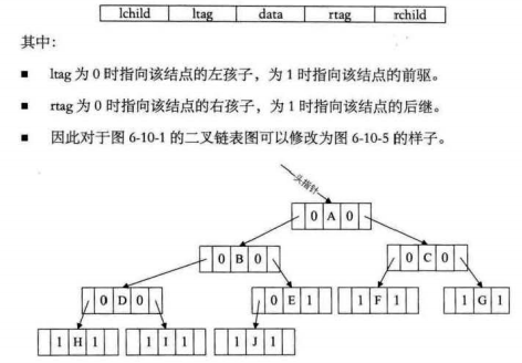 数据结构（四）树---线索二叉树_结点_04