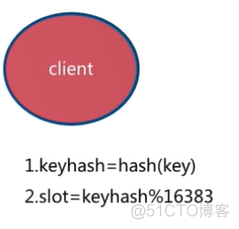 高可用Redis：Redis Cluster_redis_13