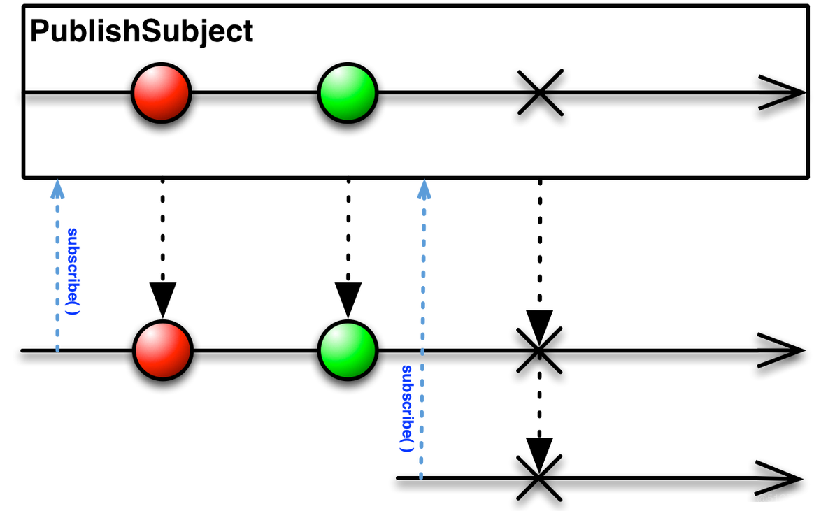 RxJava   Subject_RxJava_06