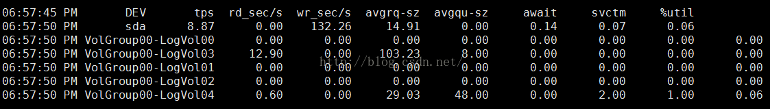 【性能测试】Linux性能监控命令——sar详解_分页_09