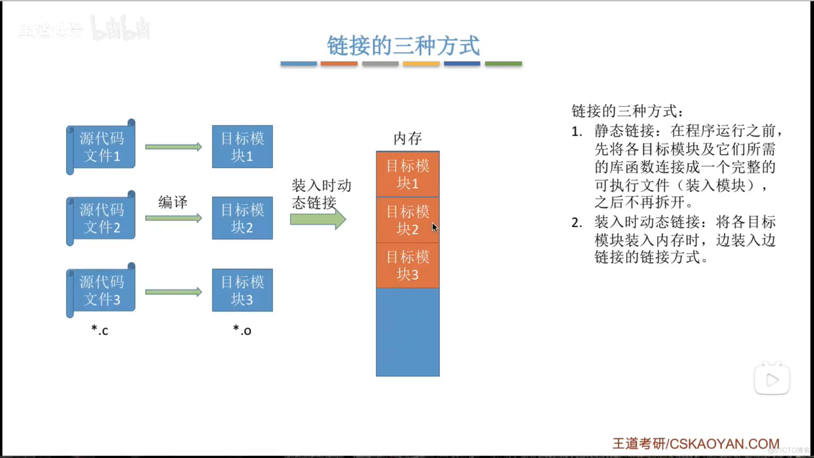 内存的基础知识_物理地址_19