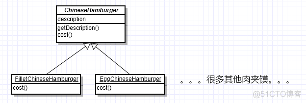 设计模式学习之：装饰器模式_类图_02