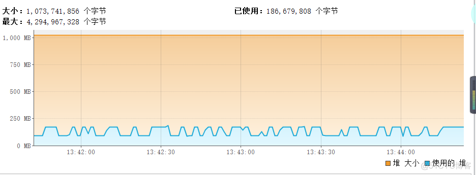 Mysql批量插入数据性能问题_数据