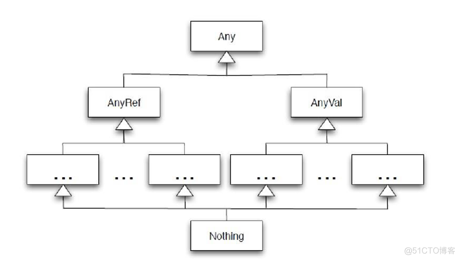 scala入门到实战_java_02