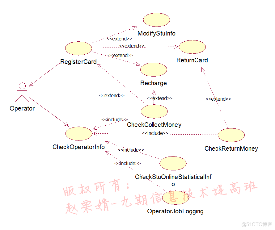 UML用例图-教程详解 (转)_用例_07