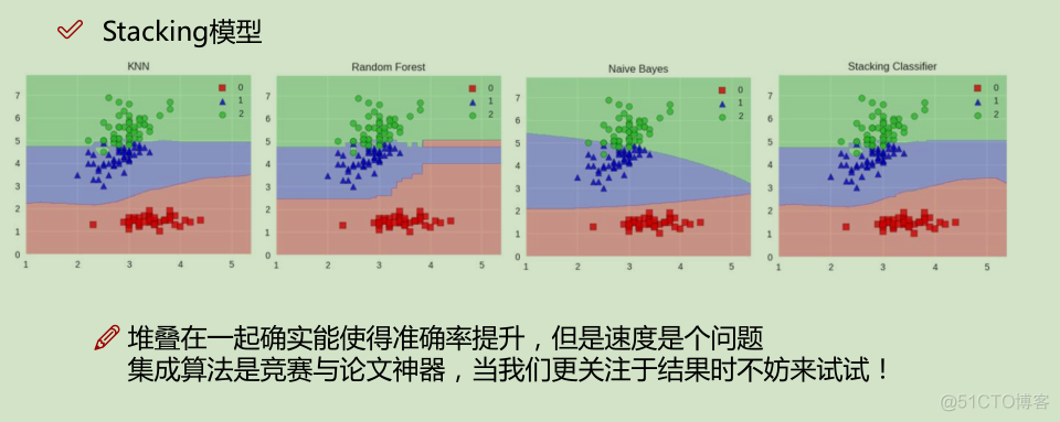 机器学习算法整理（四）集成算法—随机森林模型_特征选择_12