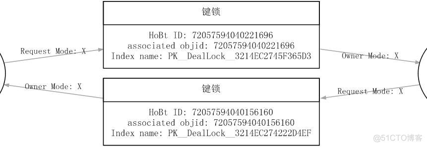 详解SQL Server Profiler分析死锁几大步骤_服务器_13