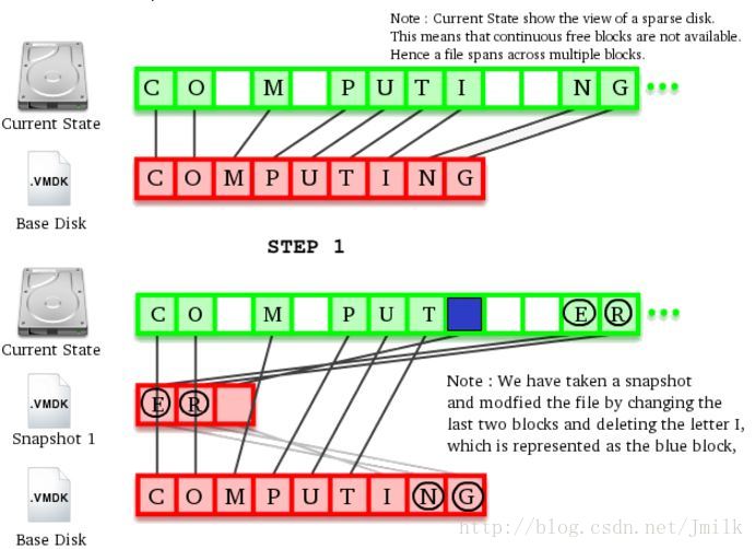 VMware 虚拟机的虚拟磁盘编程知识点扫盲之一_数据