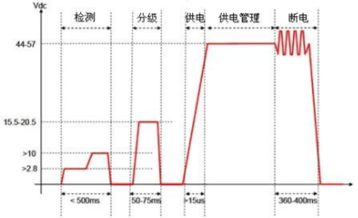 千兆网口POE供电_信号线_11