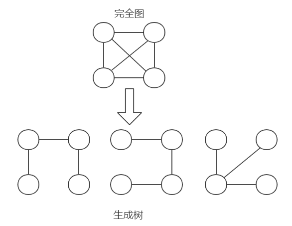 数据结构（五）图---最小生成树（普里姆算法）_数组