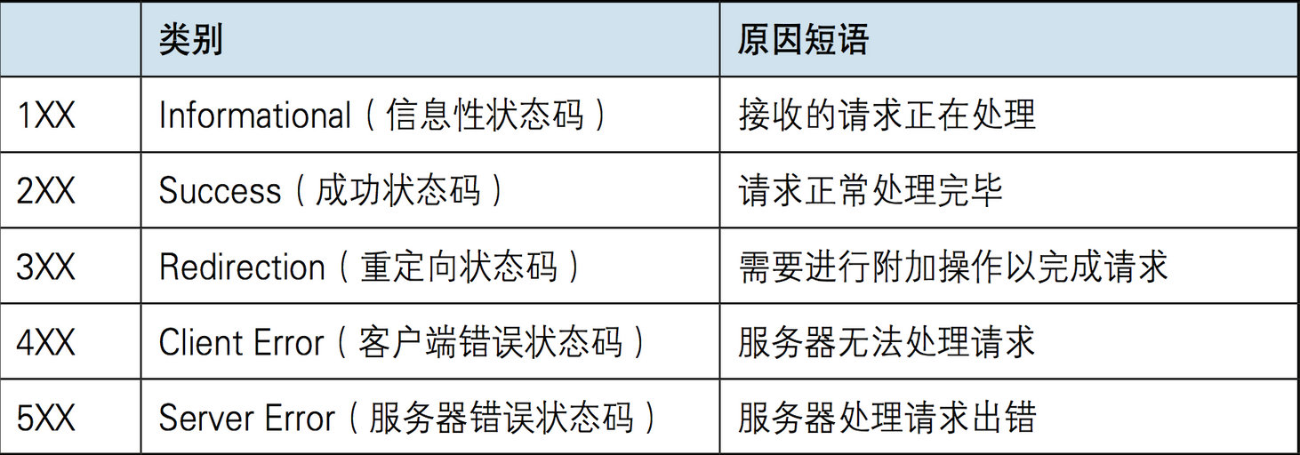 242 第一篇：Http协议详细介绍_xml_09