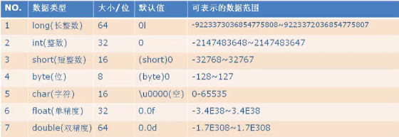 针对安卓java入门：数据类型_java数据类型_02