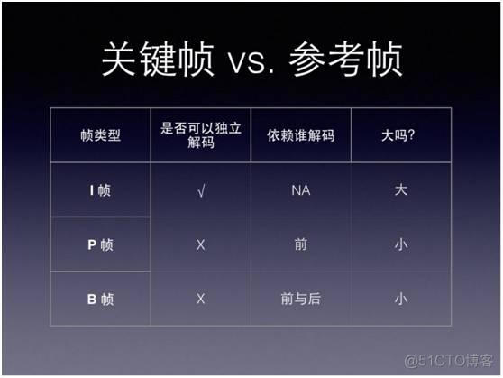 转： 移动直播技术秒开优化经验_缓存_05